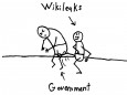 Wikileaks Wikileaks is one of those topics that I really should stay the hell away from. This isn't like a movie critic making ignorant judgments outside of his area of expertise or a game coming under fire for sexism because people don't get its jokes. I'd love to ignore it and hope it goes away, but it is something of an elephant in the room. As a resident of both real life and the Internet, I feel compelled to at least distill the issue down for you to the state that exists in my head. You see, Wikileaks is a kick in the balls.